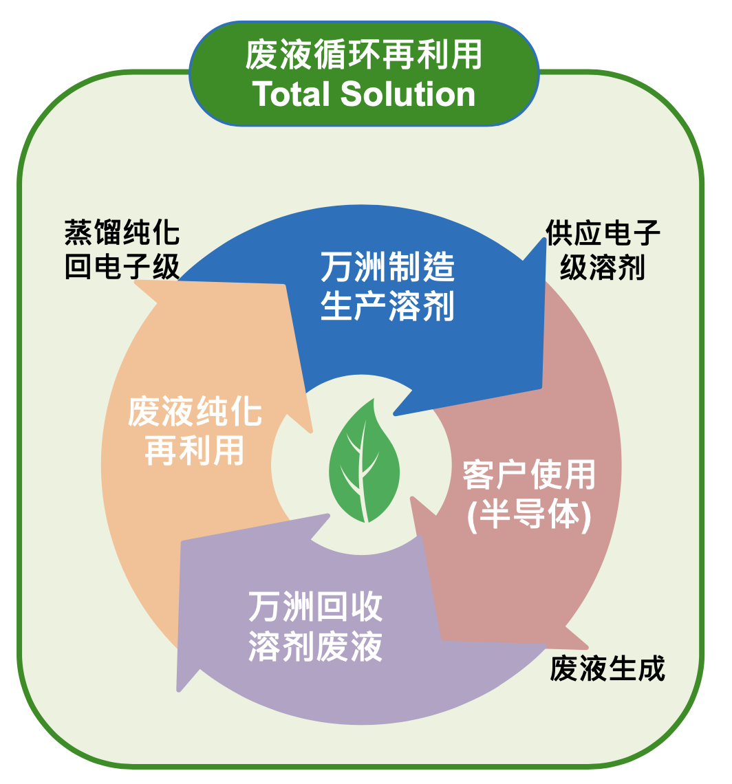萬洲化學股份有限公司