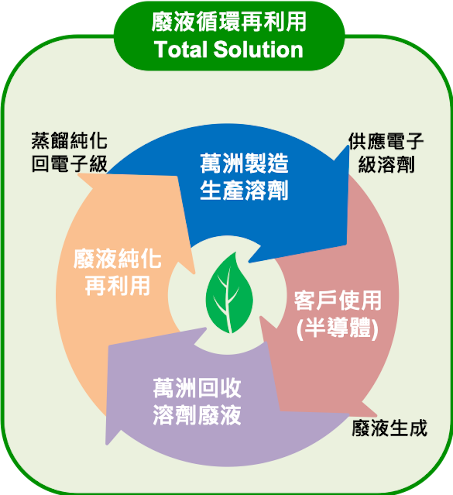 萬洲化學股份有限公司